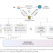 From Perception to Action: The Role of World Models in Embodied AI Systems